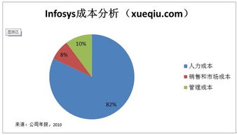 放眼觀(guān)美股 軟件外包巨頭Infosys深度解析