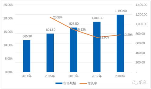 深度解析 法本信息是否還值得散戶(hù)持有？——從軟件開(kāi)發(fā)的行業(yè)視角看投資邏輯