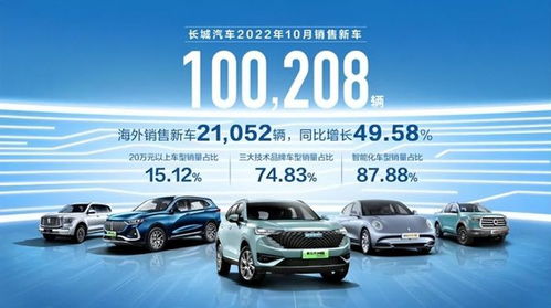 魏牌與歐拉雙雙失速，長城汽車新車銷售能否重振旗鼓？