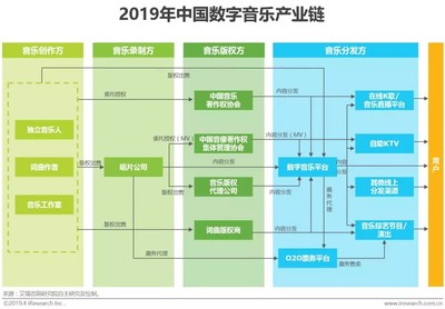 中國音樂商業(yè)20年 從“蠻荒時代”到數(shù)字音娛全聲態(tài)的演進(jìn)之路